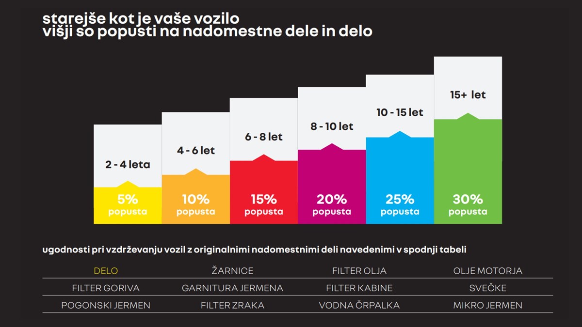 Renault program lojalnosti